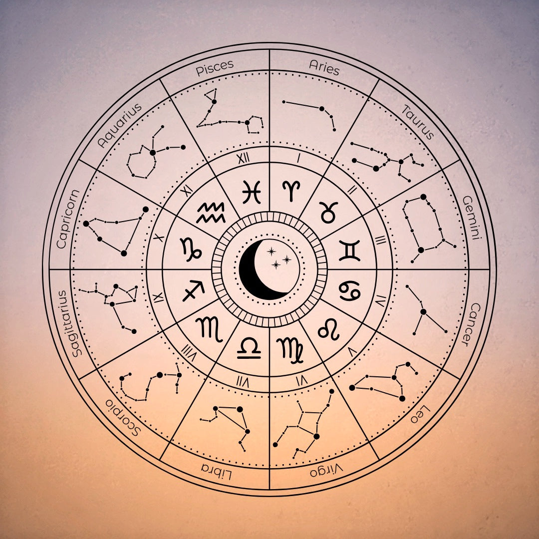 Birth Chart Interpretation