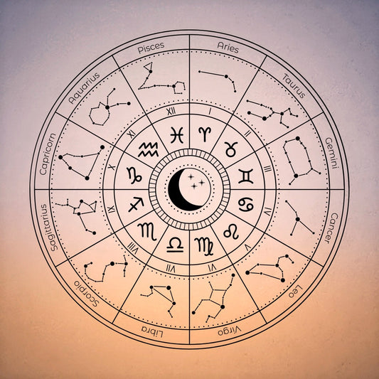 Birth Chart Interpretation